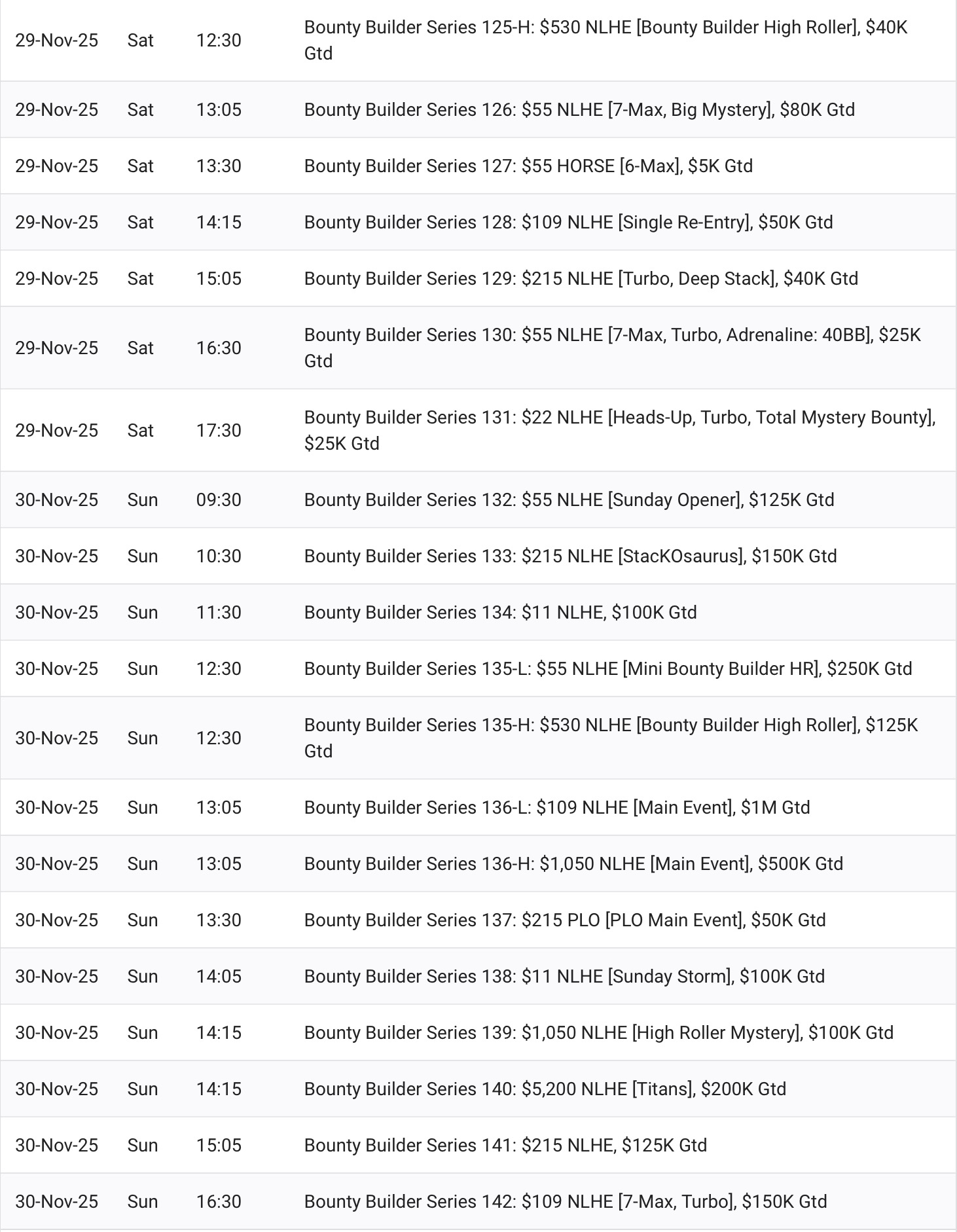 Bounty Builder Series - BBS