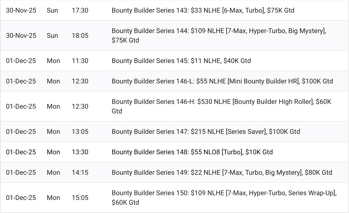 Bounty Builder Series - BBS