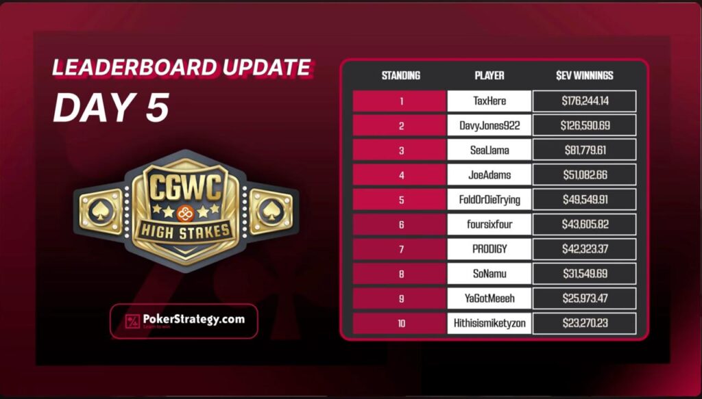 HS CGWC High Stakes Cash Game World Championship - Video #2 - Zwischenstand Leaderboard