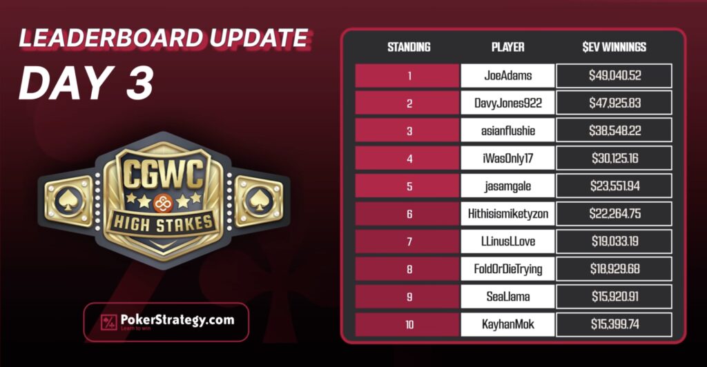 HC CGWC High Stakes Cash game World Championship - Zwischenstand