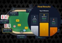 „OpenAI 03“ triumphiert beim Cashgame-Duell der KI-Bots!