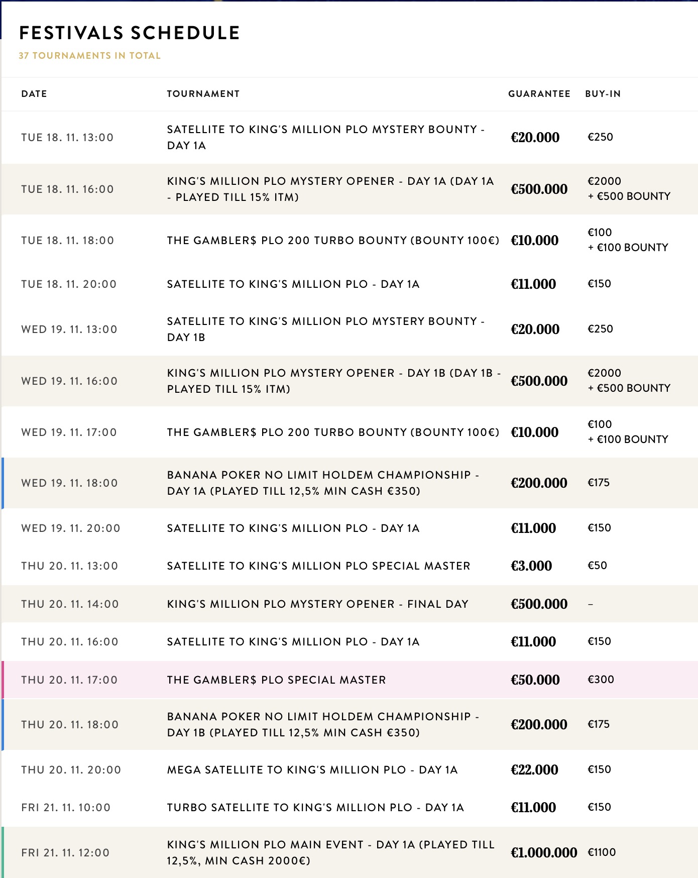 Kings Million Pot Limit Omaha KM PLO - Festivalplan 2von2