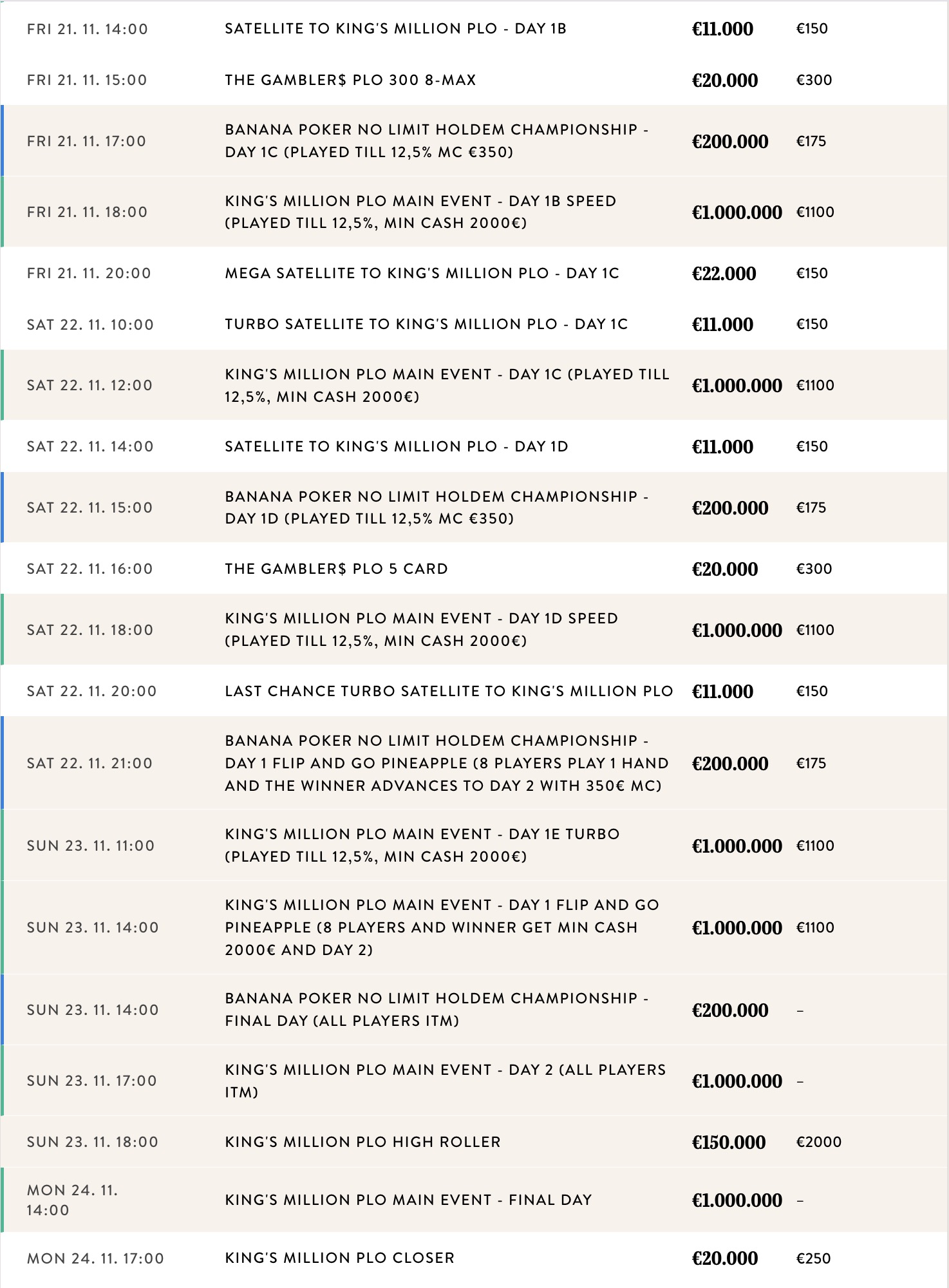 Kings Million Pot Limit Omaha KM PLO - Festivalplan 2von2