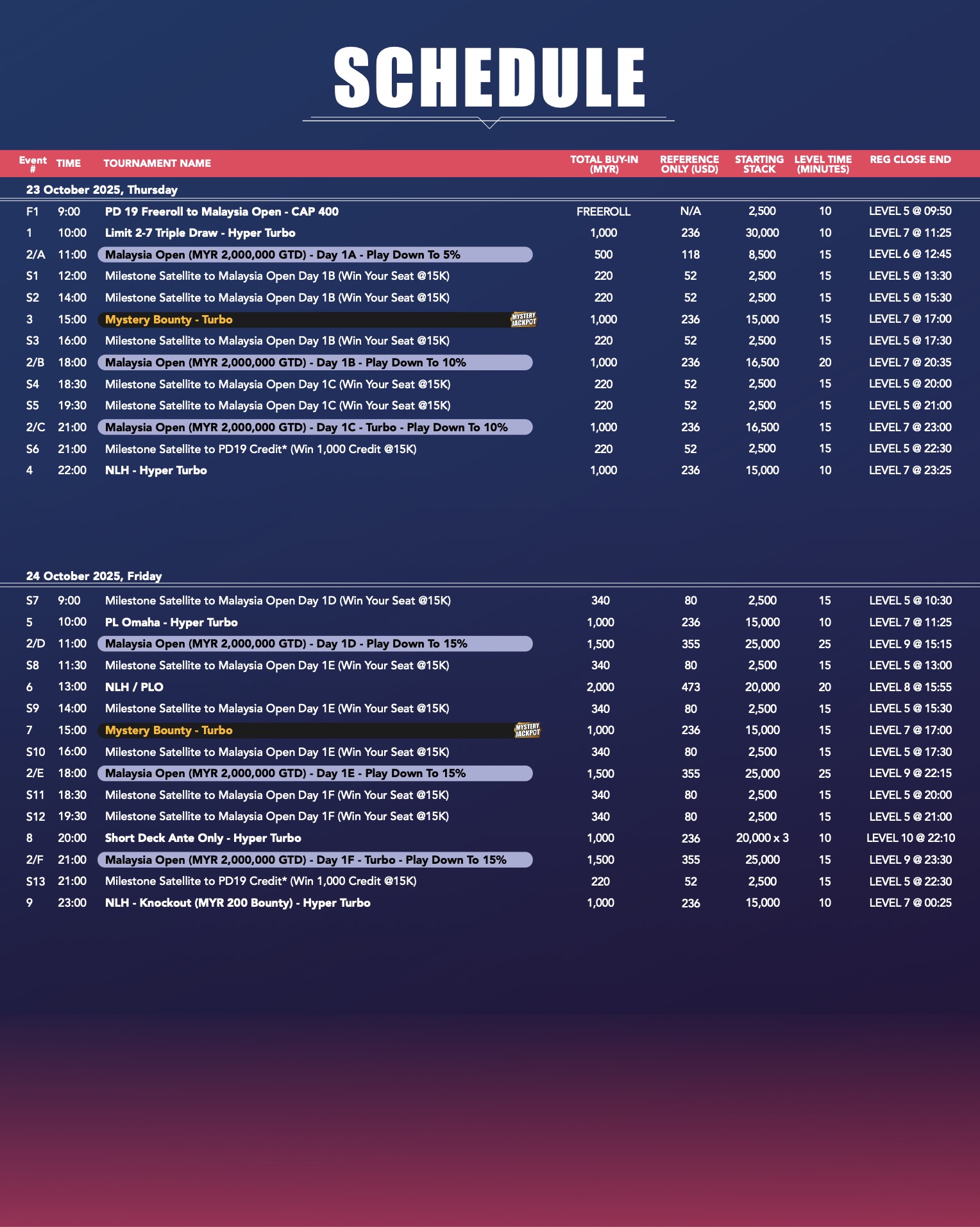 Poker Dream 19 Malaysia PD19 - Schedule