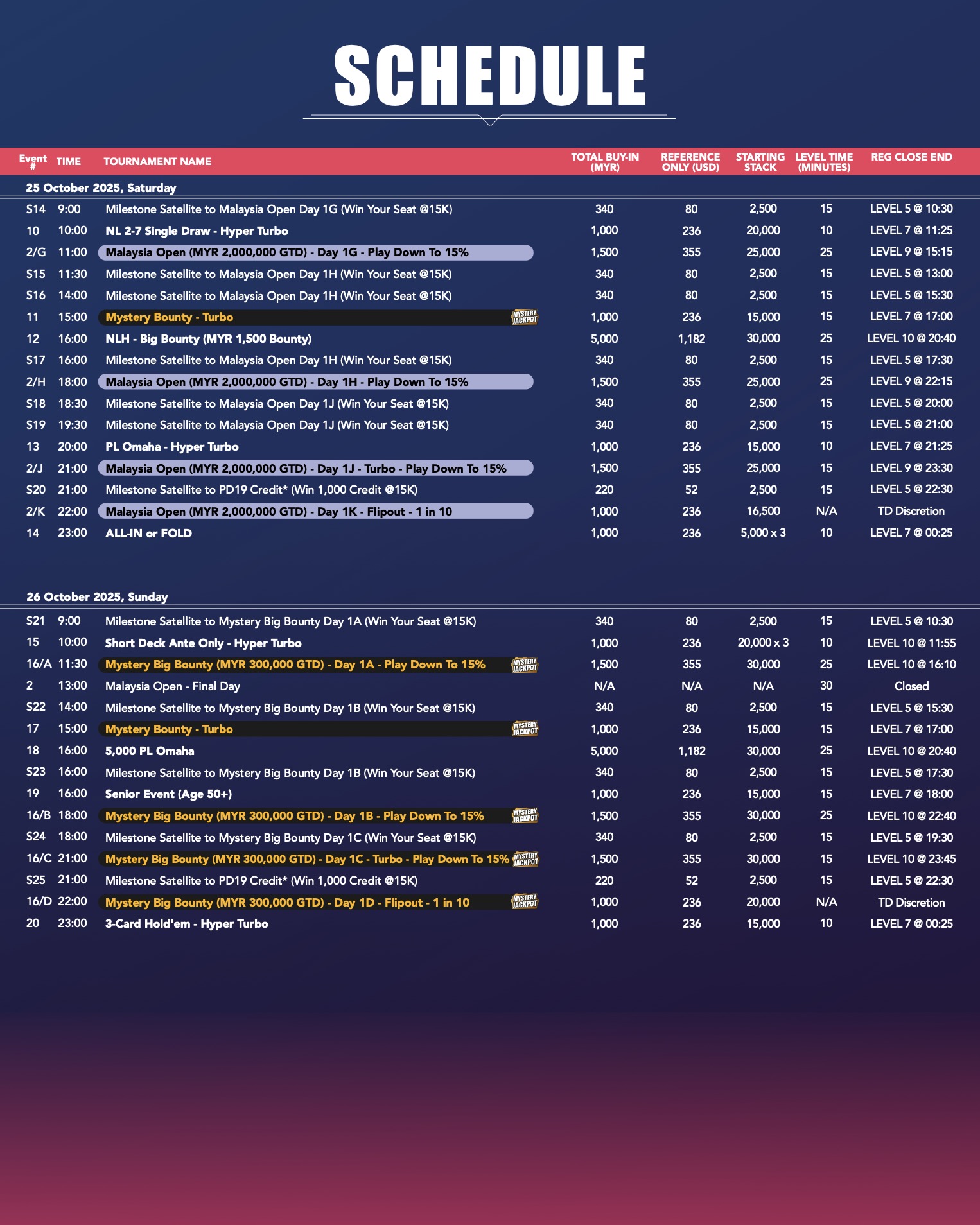 Poker Dream 19 Malaysia PD19 - Schedule