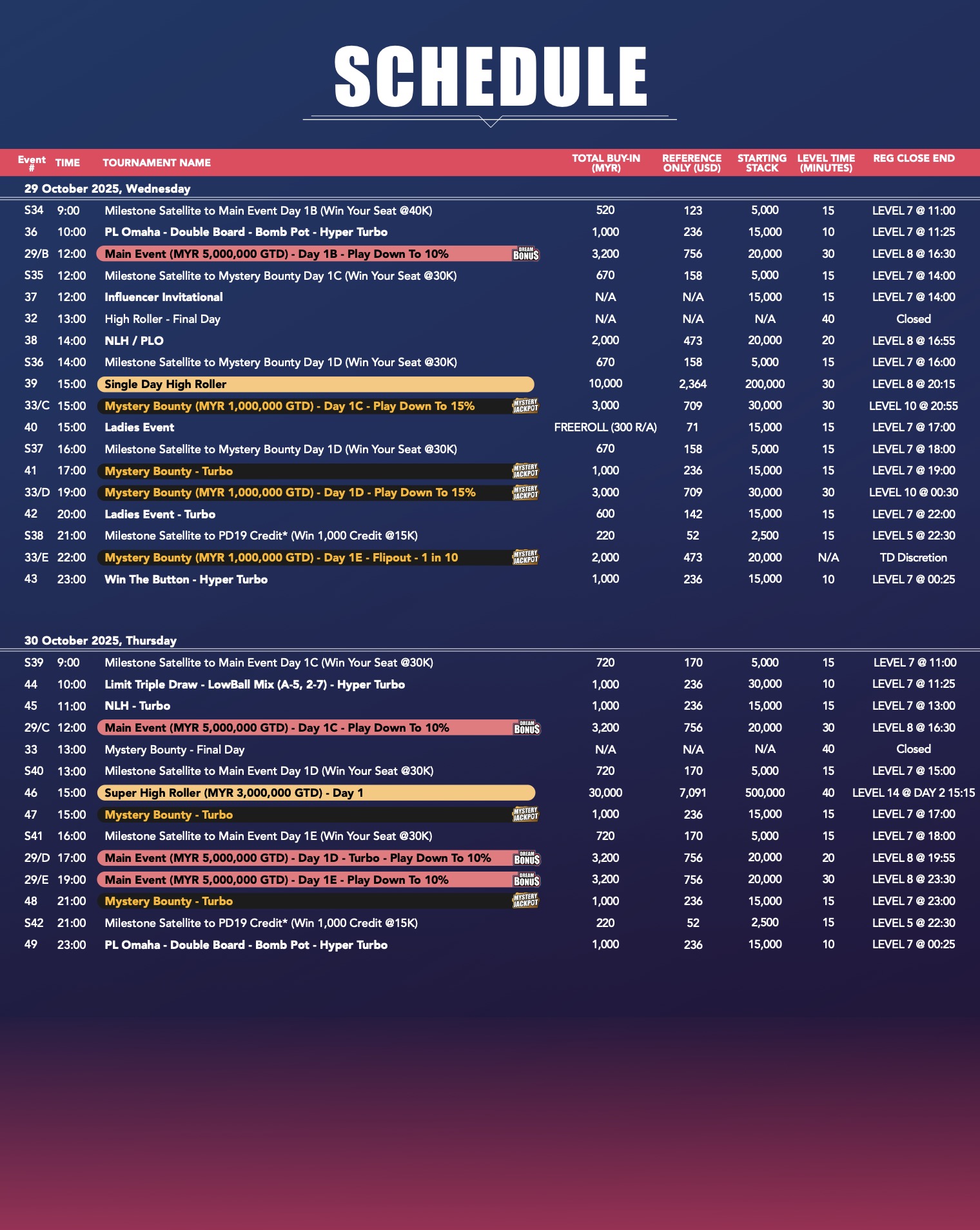 Poker Dream 19 Malaysia PD19 - Schedule