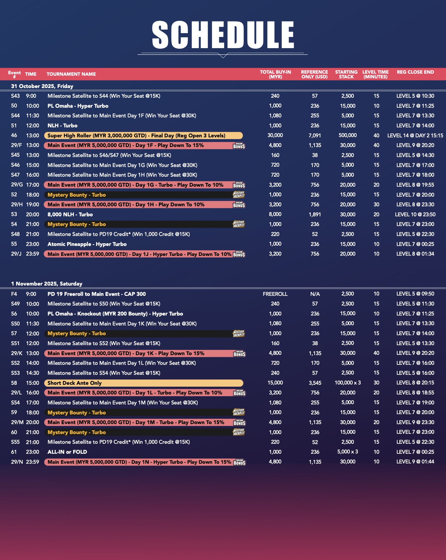 Poker Dream 19 Malaysia PD19 - Schedule