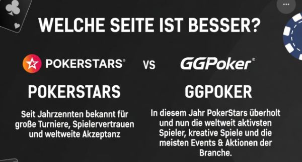 Pokerseiten im Vergleich
