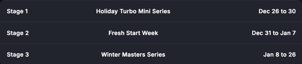 CoinPoker Winter Festival STAGES - Holiday Turbo Mini Series - Fresh Start Week - Winter Masters Series