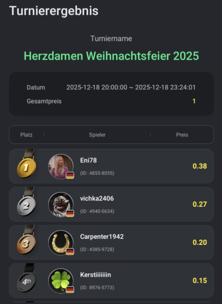Herzdamen Endergebnis - Top4
