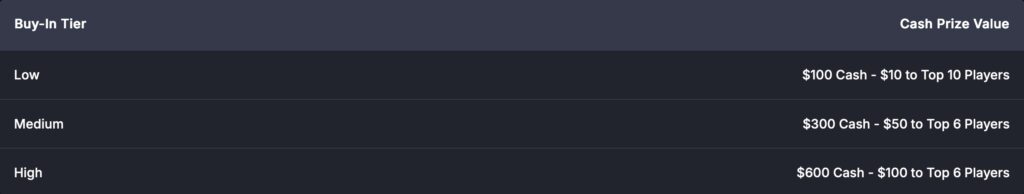 Winter Masters Series - Leaderboard Prices (Monday to Saturday)