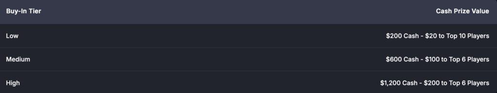 Winter Masters Series - Leaderboard Prices (Sunday)