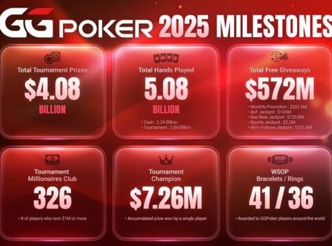 2025 in Zahlen – So dominierte GGPoker den Markt!