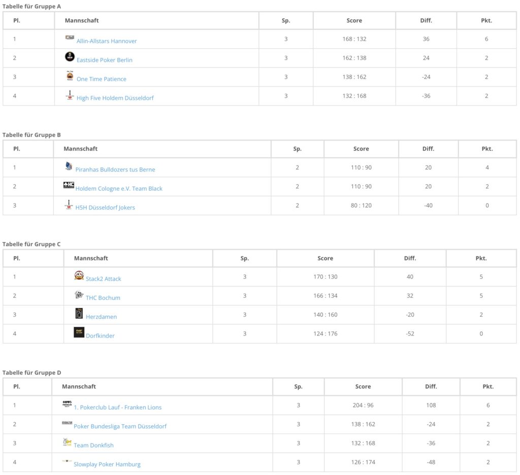 DPSB Deutscher Poker Sportbund HeadsUp Live Liga HULL Playoffs Saison 14 2025 - VORRUNDE GRUPPENPHASE