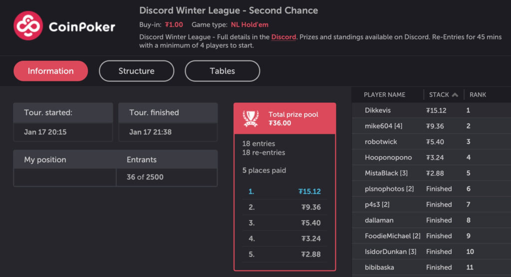 Discord Exclusive League - Winter League