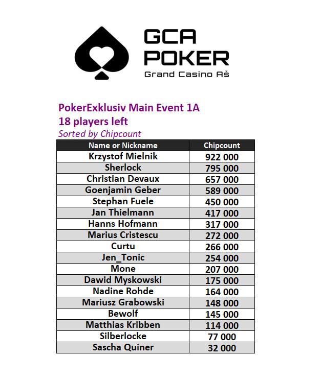 PokerExklusiv Main Event 1A