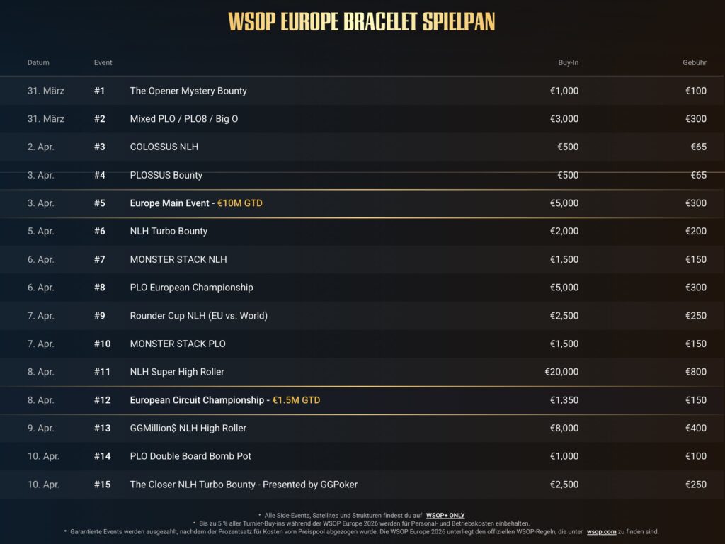 WSOP Europe 2026 Schedule Turnierplan Spielplan