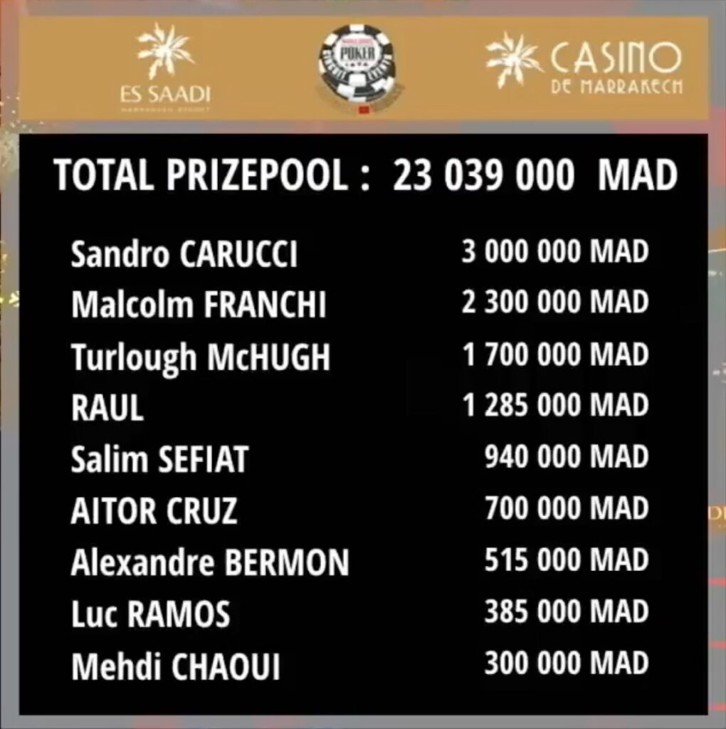 WSOPC WSOP Circuit Marrakech Main Event Final Table - Result