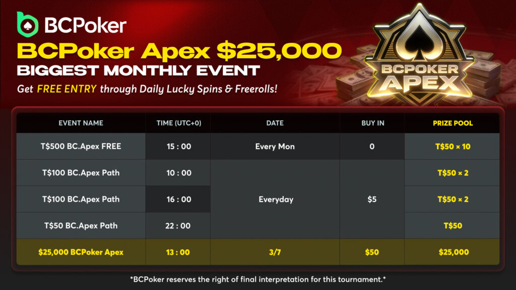 $25,000 BCPoker Apex