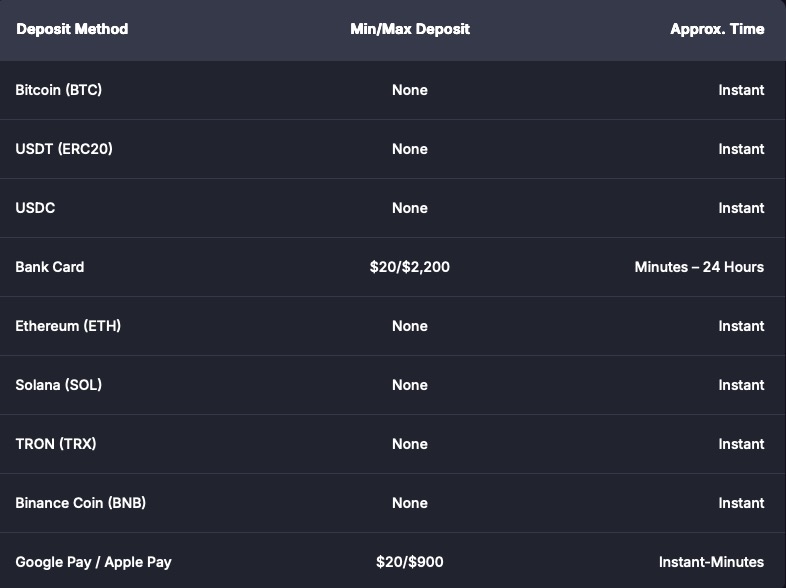 CoinPoker Deposit Options Einzahlungsmöglichkeiten