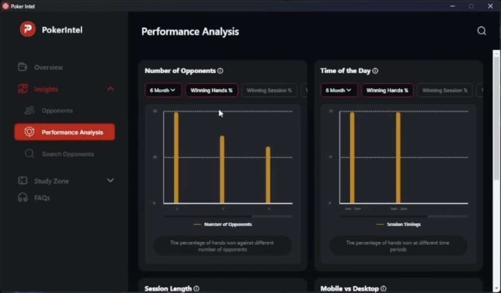 CoinPoker Level Up - Performance Analysis
