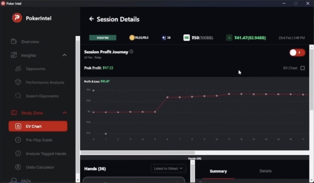 CoinPoker Level Up - Session Details