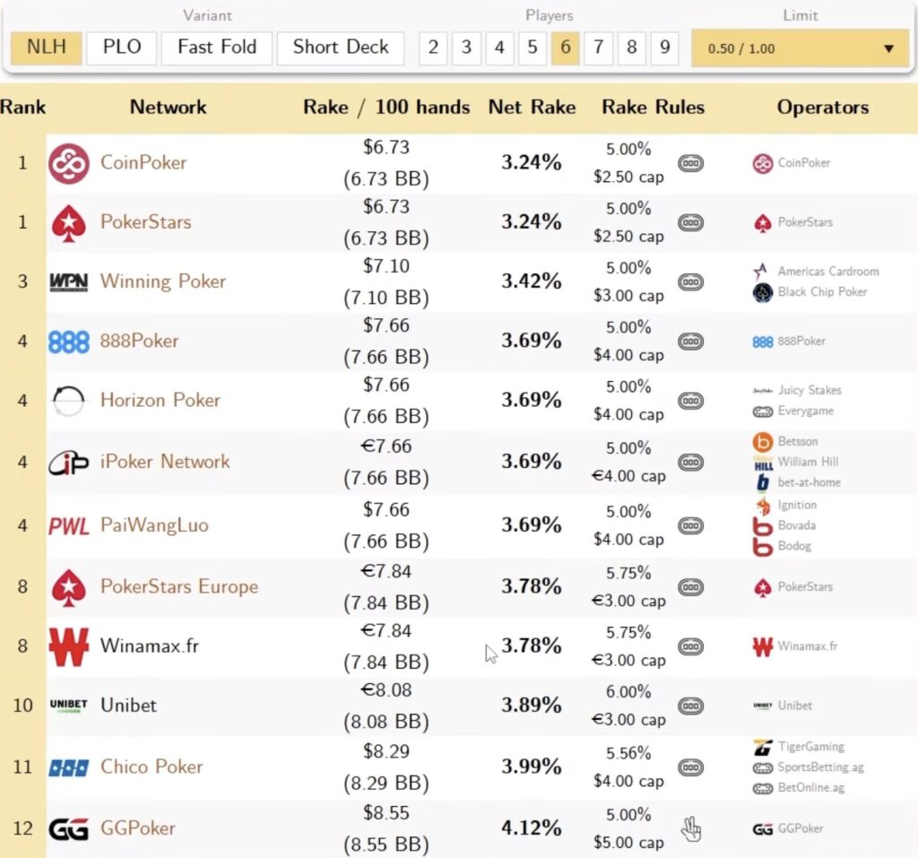 PrimeDope - Online Poker Rakeback Comparison - Rakeback Calculator