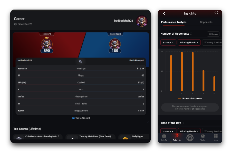 CoinPoker Level Up Games + Features