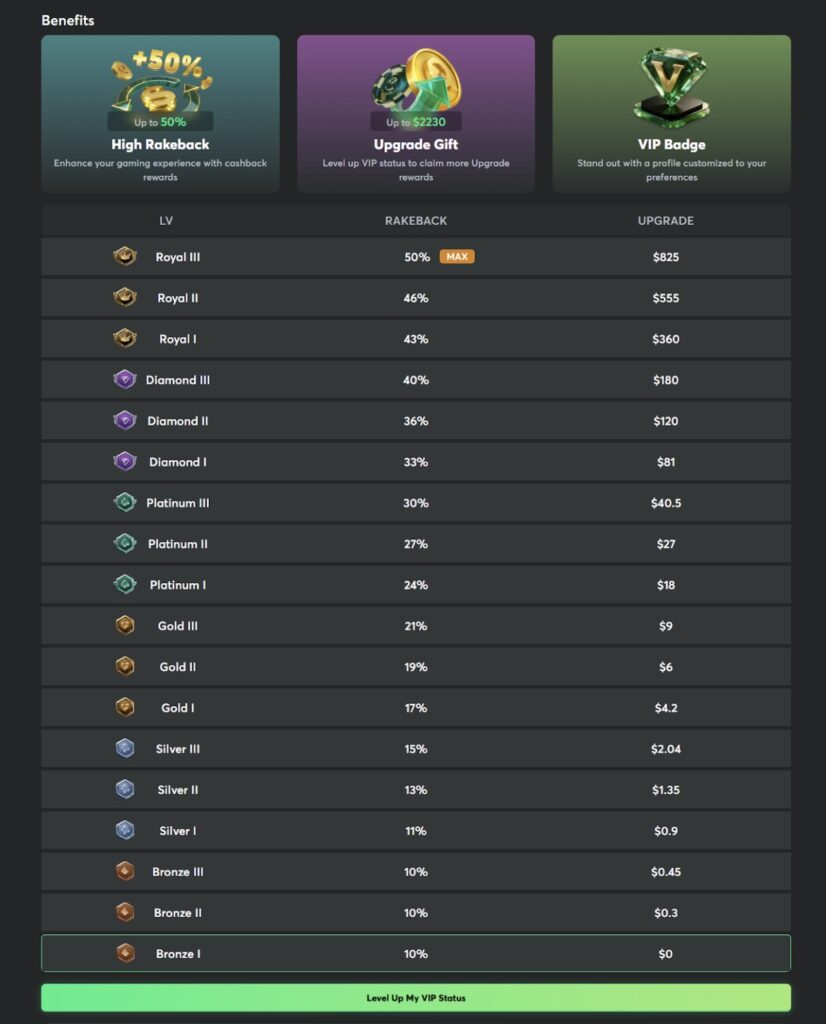 BCPoker Update Upgrade - VIP System Levels