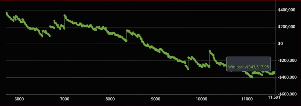 Beriuzy 800k Downswing