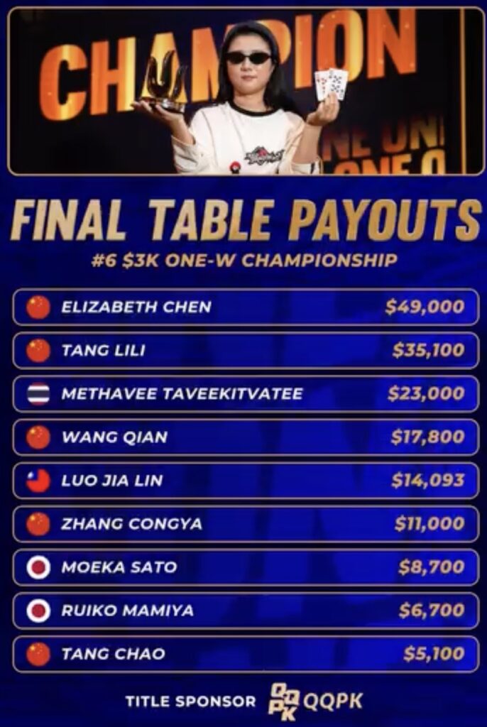 Triton $3k ONE-W Result