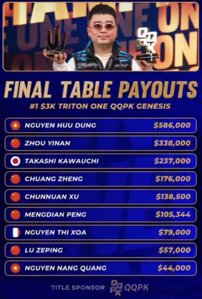 Triton ONE QQPK Genesis - Final Table result