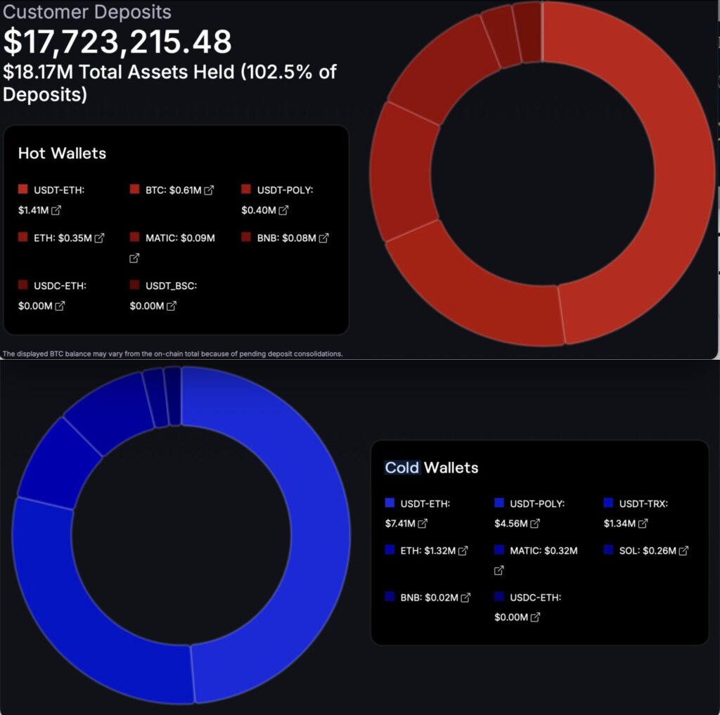 CoinPoker - Proof of Reserves PoR