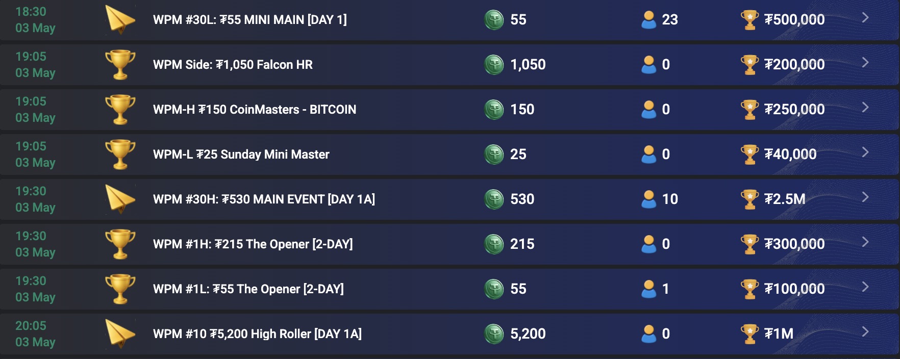 CoinPoker WPM World Poker Masters - SCHEDULE TURNIERPLAN