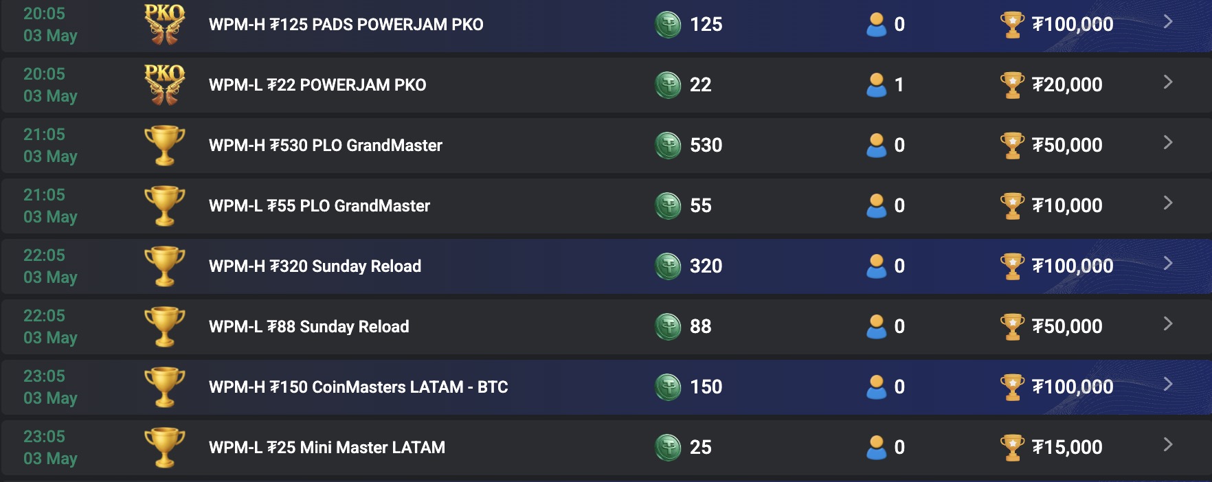 CoinPoker WPM World Poker Masters - SCHEDULE TURNIERPLAN