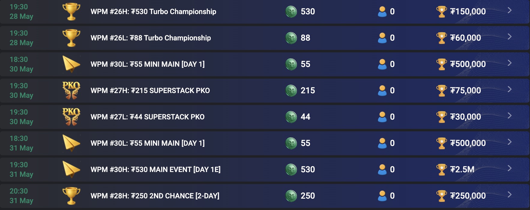 CoinPoker WPM World Poker Masters - SCHEDULE TURNIERPLAN