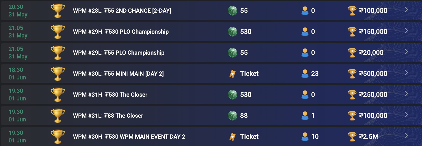 CoinPoker WPM World Poker Masters - SCHEDULE TURNIERPLAN