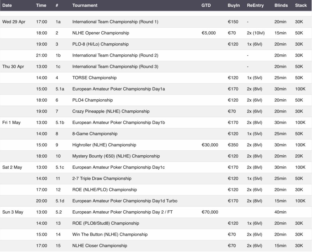 ECOAP APAT European Championship of Amateur Poker 2006 - Schedule