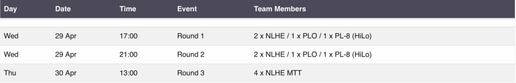 ECOAP APAT European Championship of Amateur Poker 2006 - Schedule International Team Championship