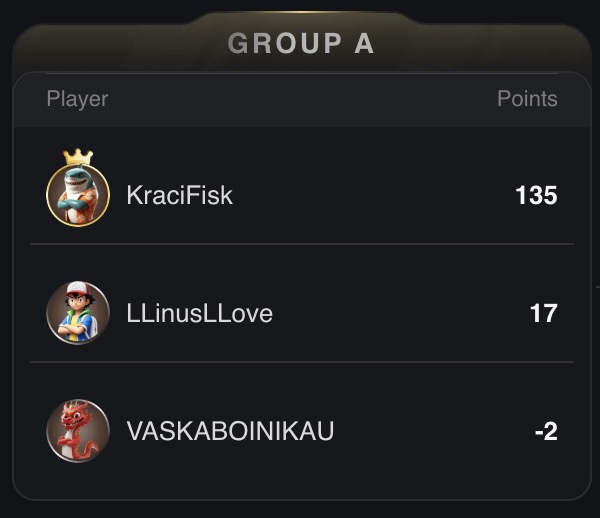 Heads Up Cash Game World Championship - Group