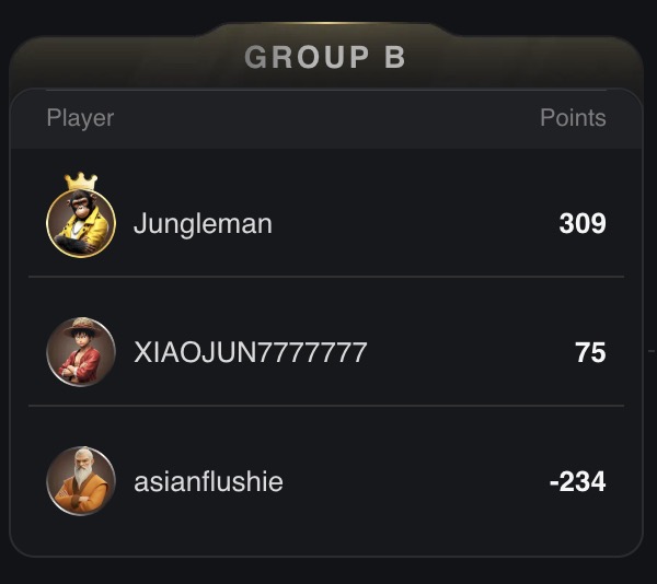 Heads Up Cash Game World Championship - Group