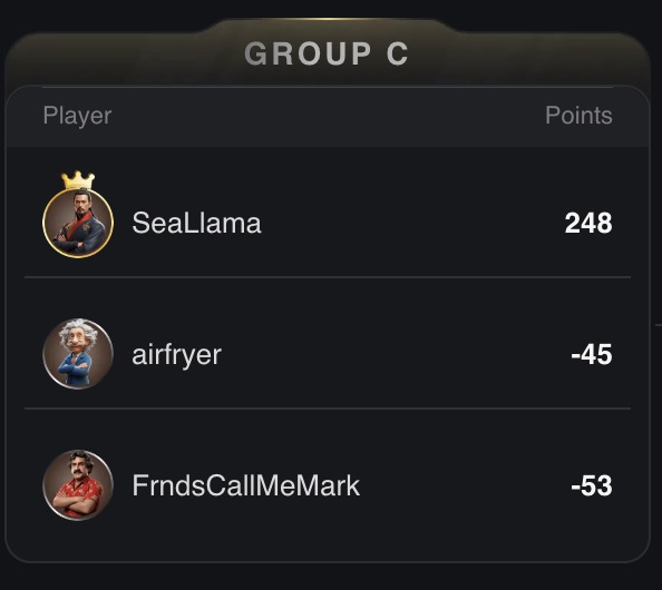 Heads Up Cash Game World Championship - Group