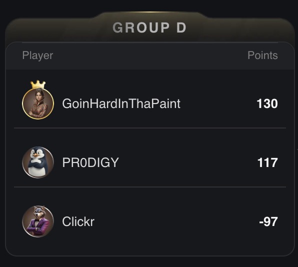 Heads Up Cash Game World Championship - Group