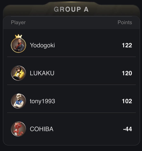 Heads Up Cash Game World Championship - Group