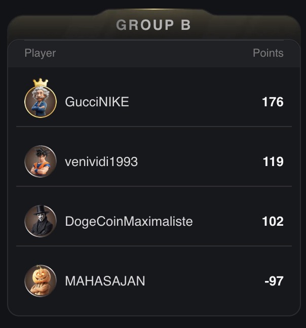 Heads Up Cash Game World Championship - Group