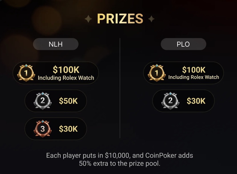 Heads Up Cash Game World Championship CGWC CoinPoker - Prizes