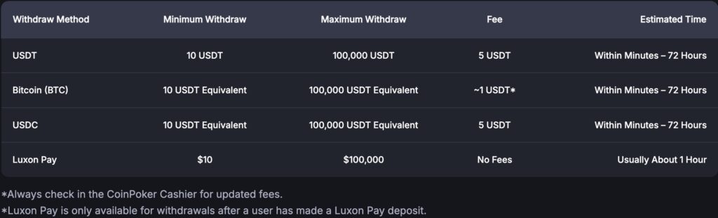 LUXON Pay CoinPoker