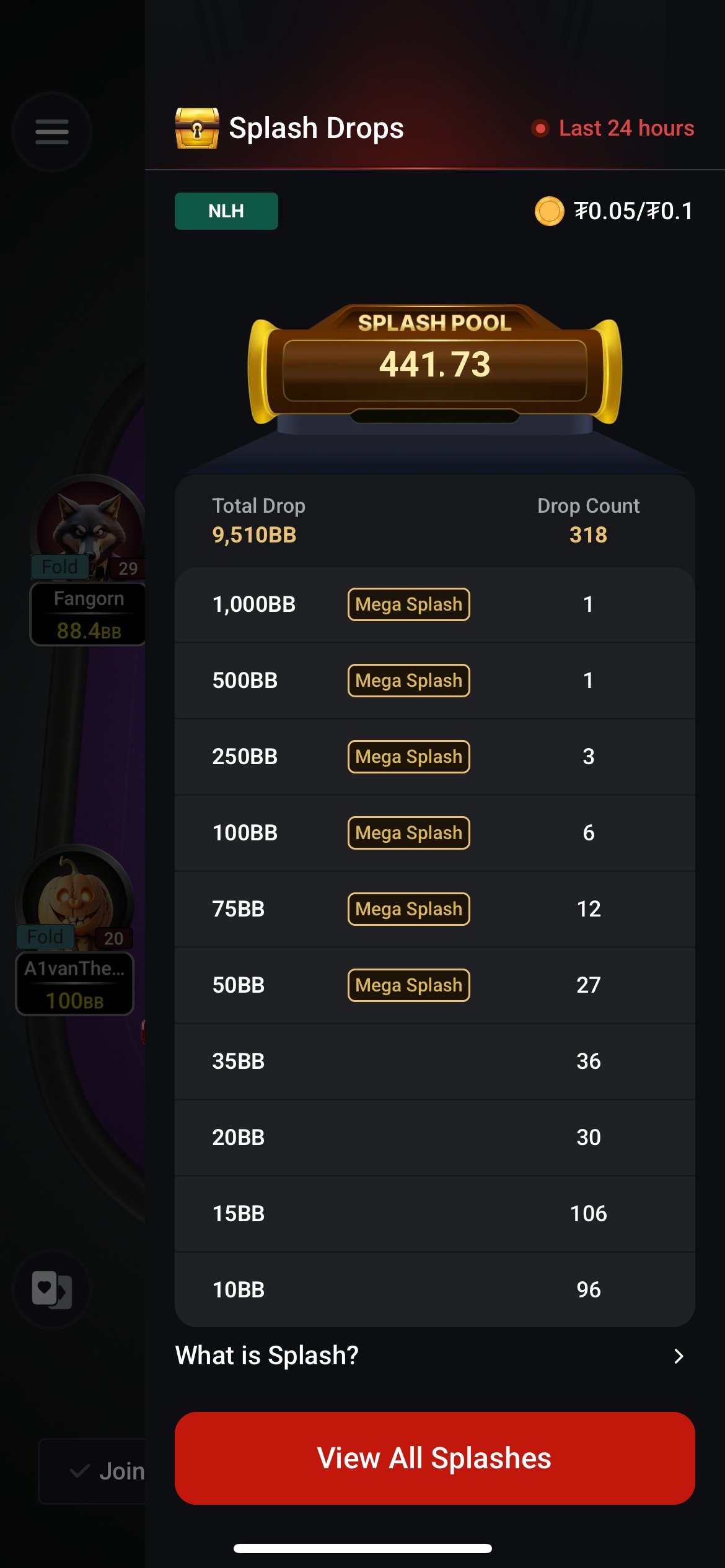 Splash the Pot - Splash Pool - Splash Cash Drops