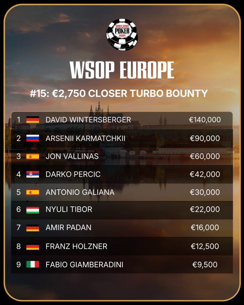 The Closer - WSOPE 2026 - Event 15 - Result FT