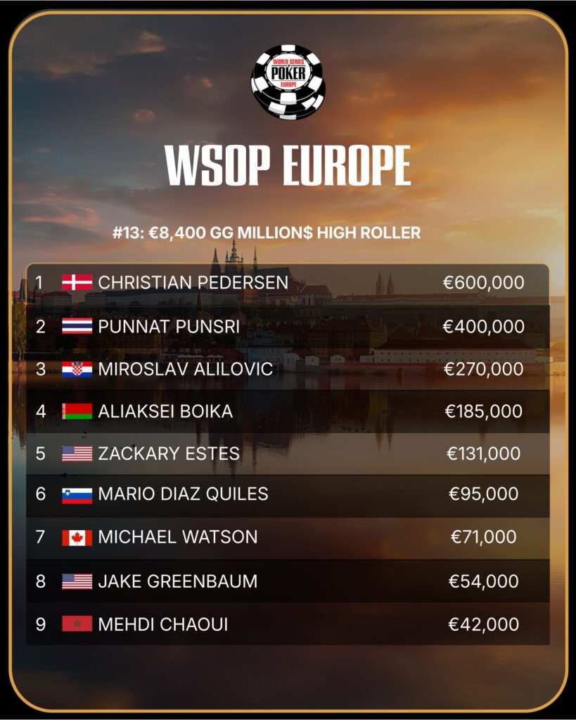 WSOPE 2026 - Event 13 - GGMillion$ Highn Roller - Final Table Result
